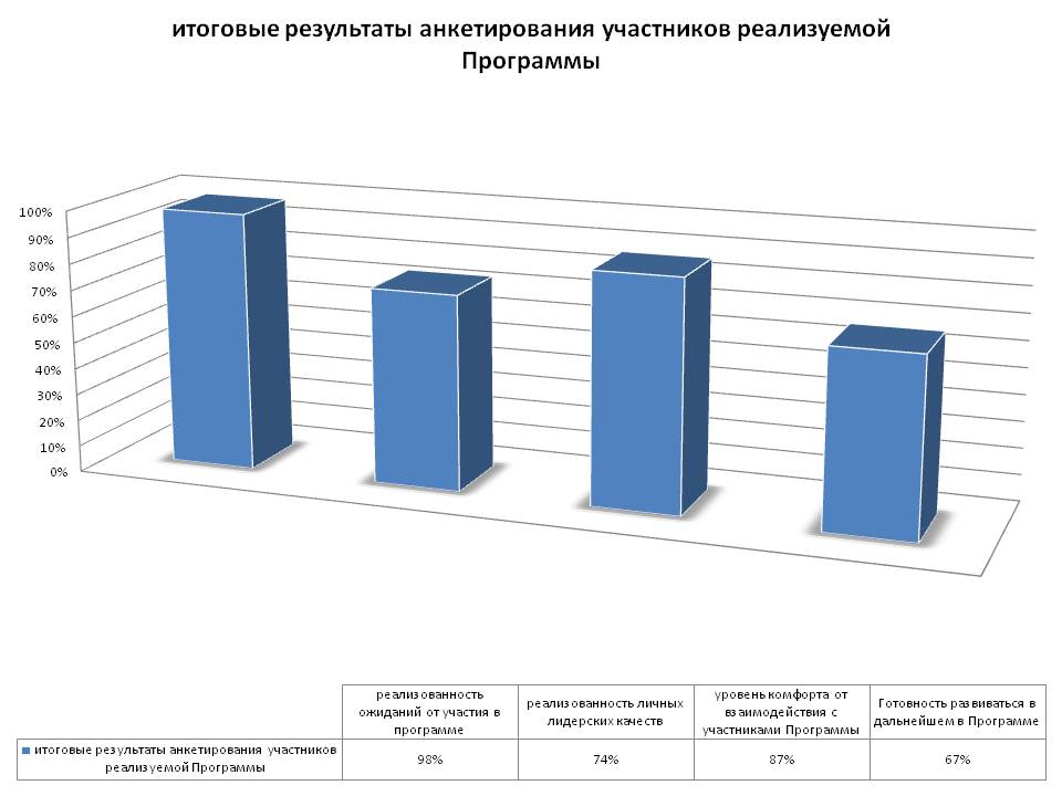 Слайд1