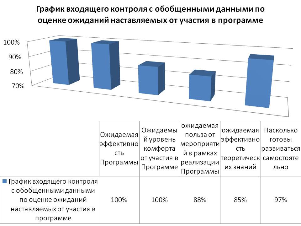 слайд 3.1